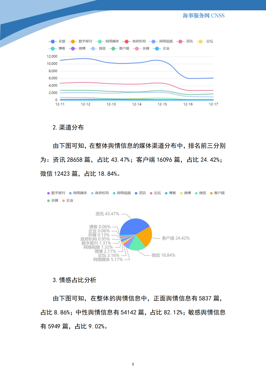 港航业舆情监测周报·第34期丨CNSS 12.18_02.png
