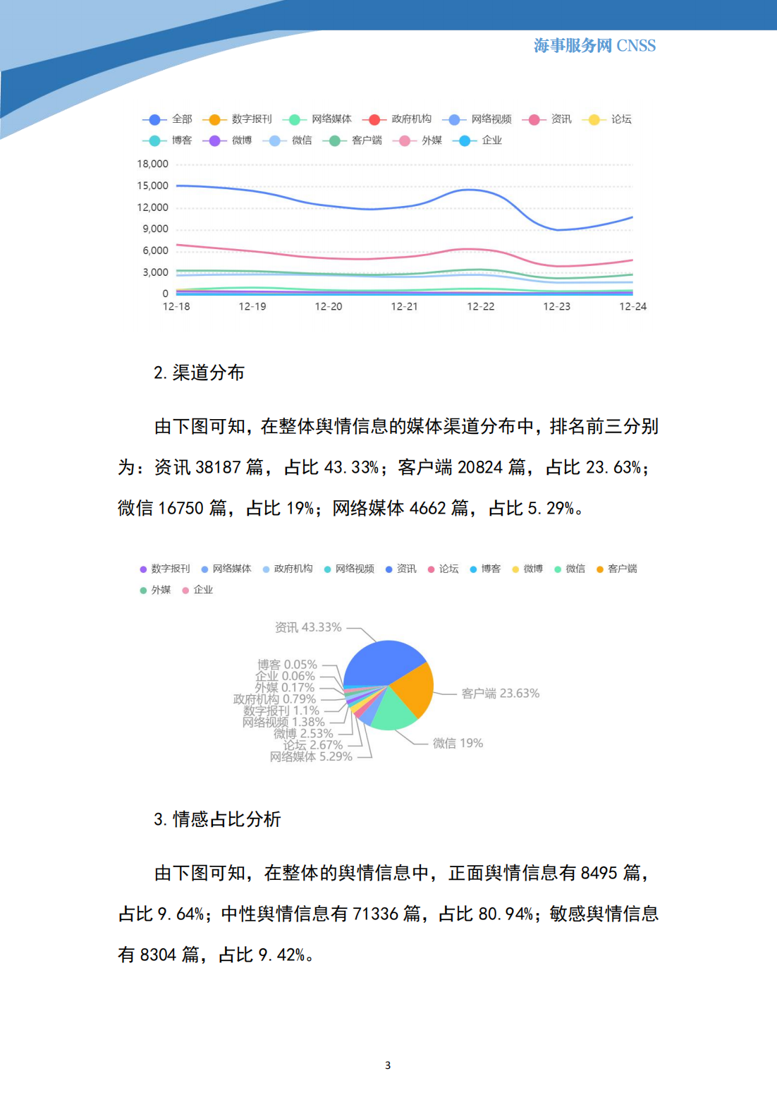 港航业舆情监测周报·第35期丨CNSS 12.25_02.png
