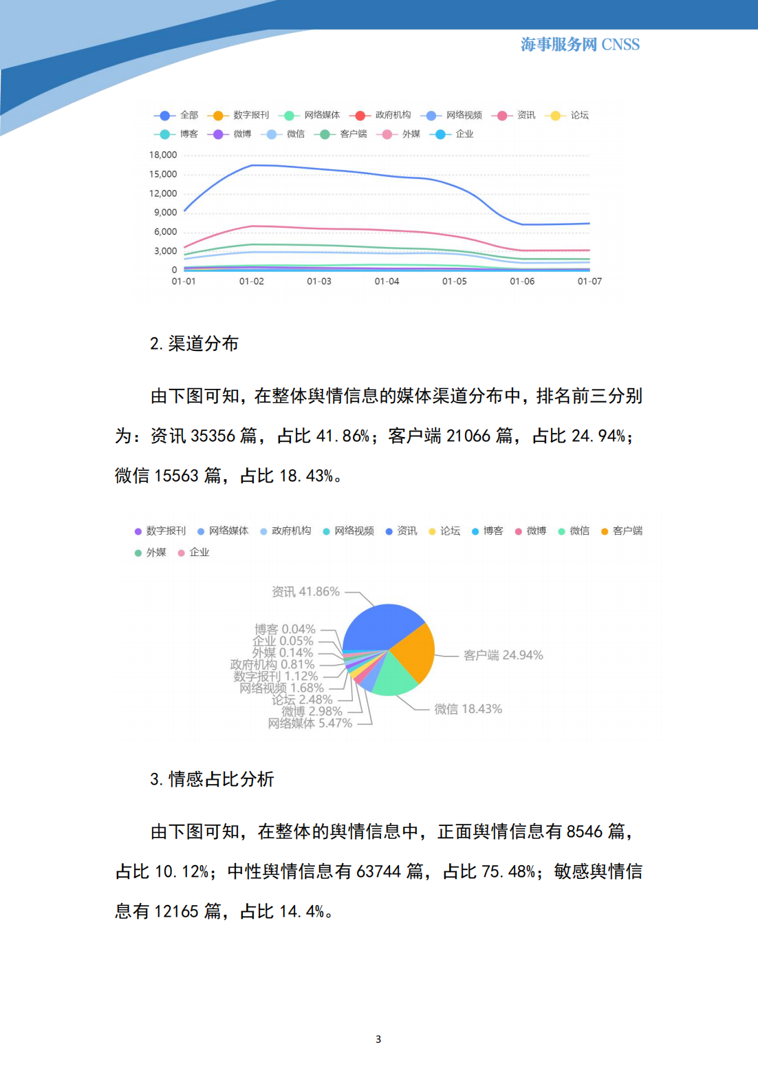 港航业舆情监测周报·第36期丨CNSS 2024.1.8_02.png