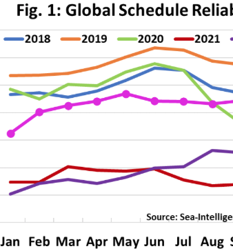 全球班轮准班率报告发布！长荣、达飞、马士基、中远海位列前四甲