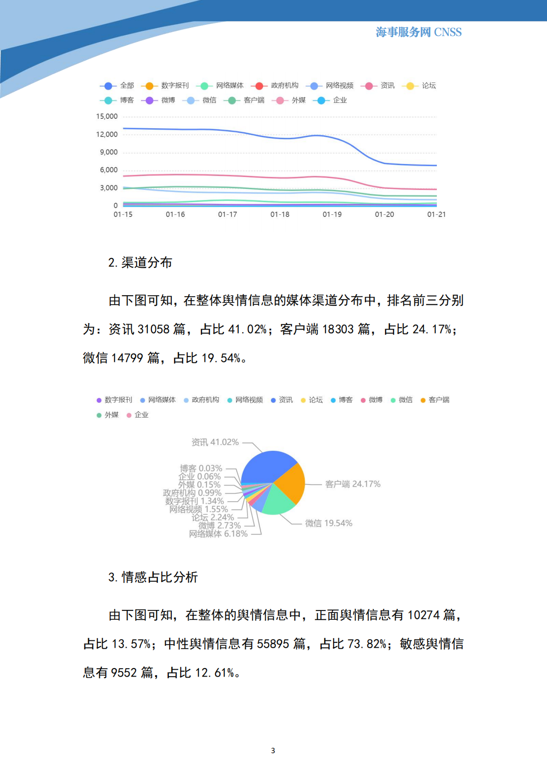 港航业舆情监测周报·第37期丨CNSS 2024.1.22_02.png