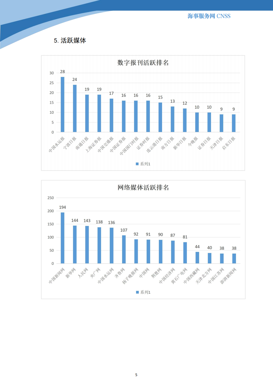 港航业舆情监测周报·第37期丨CNSS 2024.1.22_04.png