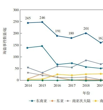 2023年全球海盗事件分析