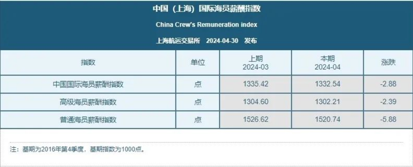 屏幕截图 2024-05-05 195657.png