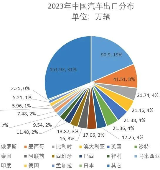 美国对华关税超级加倍，对港口有影响吗 