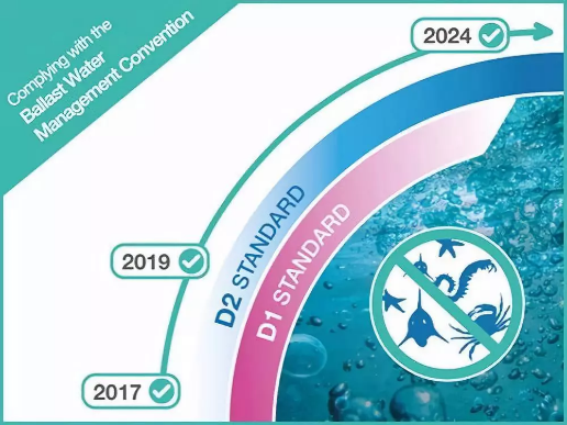 压载水记录簿大变革！2025年新版规范来袭，你准备好了吗？