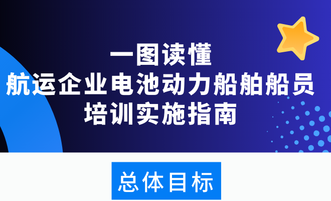 解读｜《航运企业电池动力船舶船员培训实施指南》