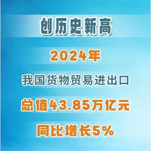 同比增长5%！2024年我国货物贸易进出口总值43.85万亿元