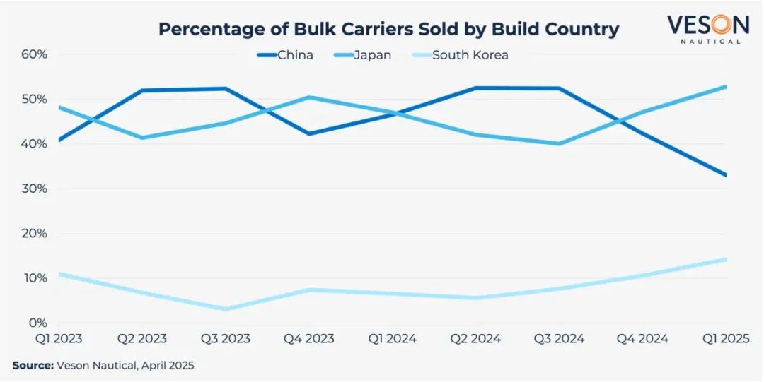 Veson_BulkerEarnings_Graph_BLOG-2048x1026.jpg