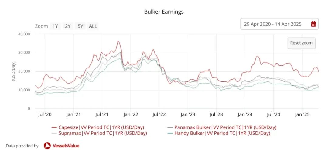 Timeseries-Market-Chat-Chart-1536x727.jpg
