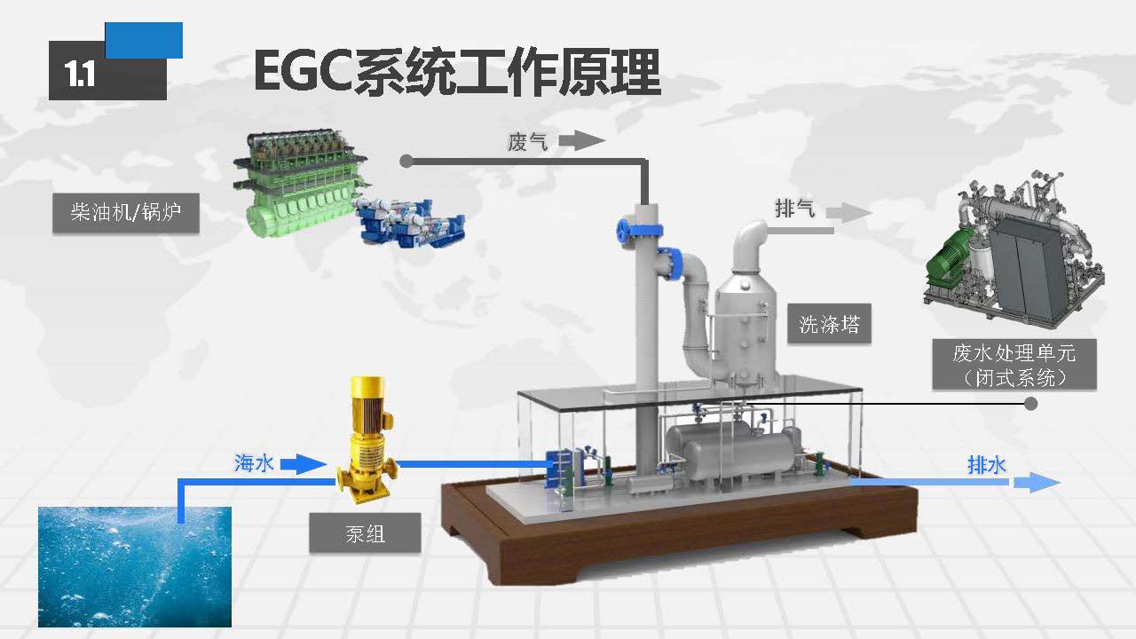 EGC脱硫塔系统常见故障排查及日常维护方案_页面_02.jpg