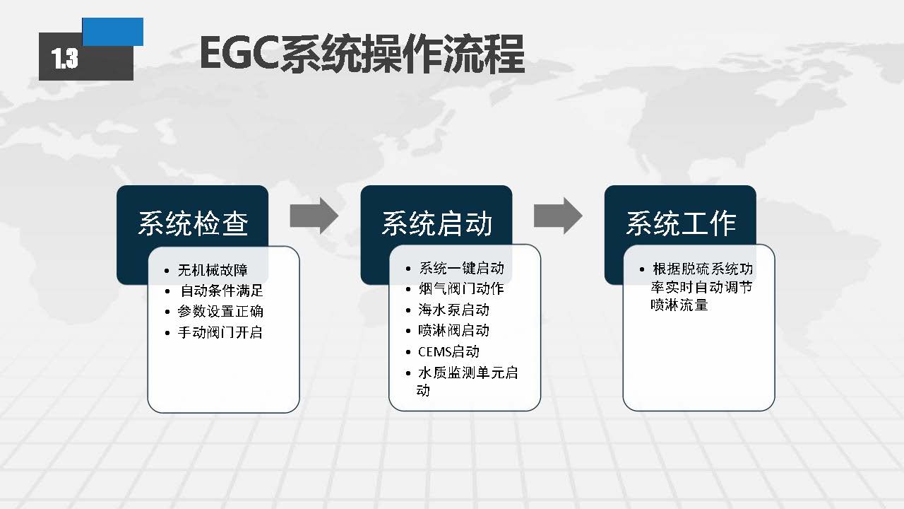 EGC脱硫塔系统常见故障排查及日常维护方案_页面_04.jpg