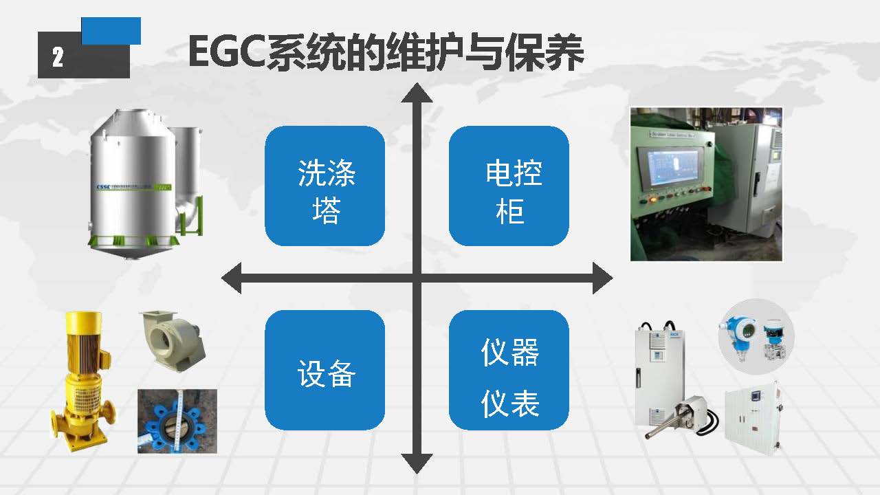 EGC脱硫塔系统常见故障排查及日常维护方案_页面_05.jpg