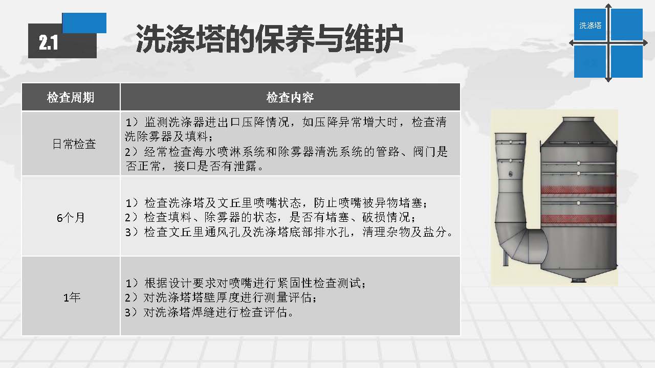 EGC脱硫塔系统常见故障排查及日常维护方案_页面_06.jpg