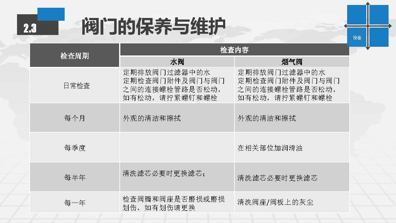 EGC脱硫塔系统常见故障排查及日常维护方案_页面_14.jpg