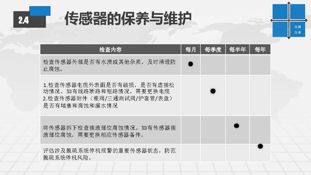 EGC脱硫塔系统常见故障排查及日常维护方案_页面_18.jpg