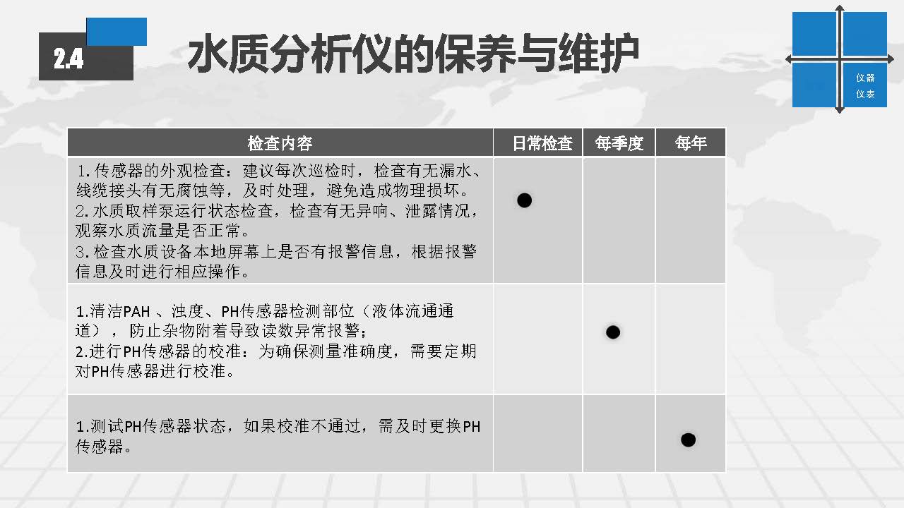 EGC脱硫塔系统常见故障排查及日常维护方案_页面_20.jpg