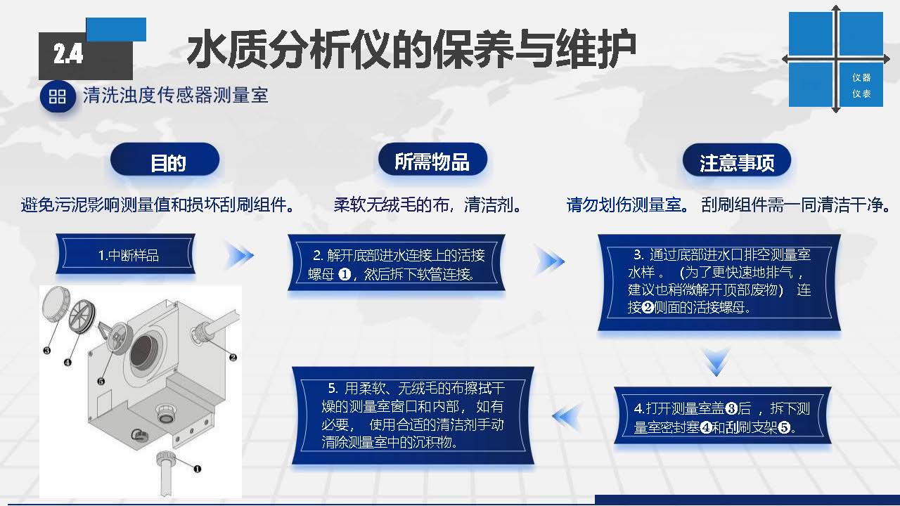 EGC脱硫塔系统常见故障排查及日常维护方案_页面_25.jpg