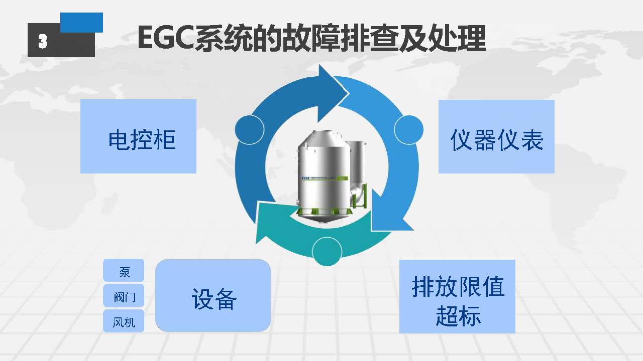 EGC脱硫塔系统常见故障排查及日常维护方案_页面_28.jpg