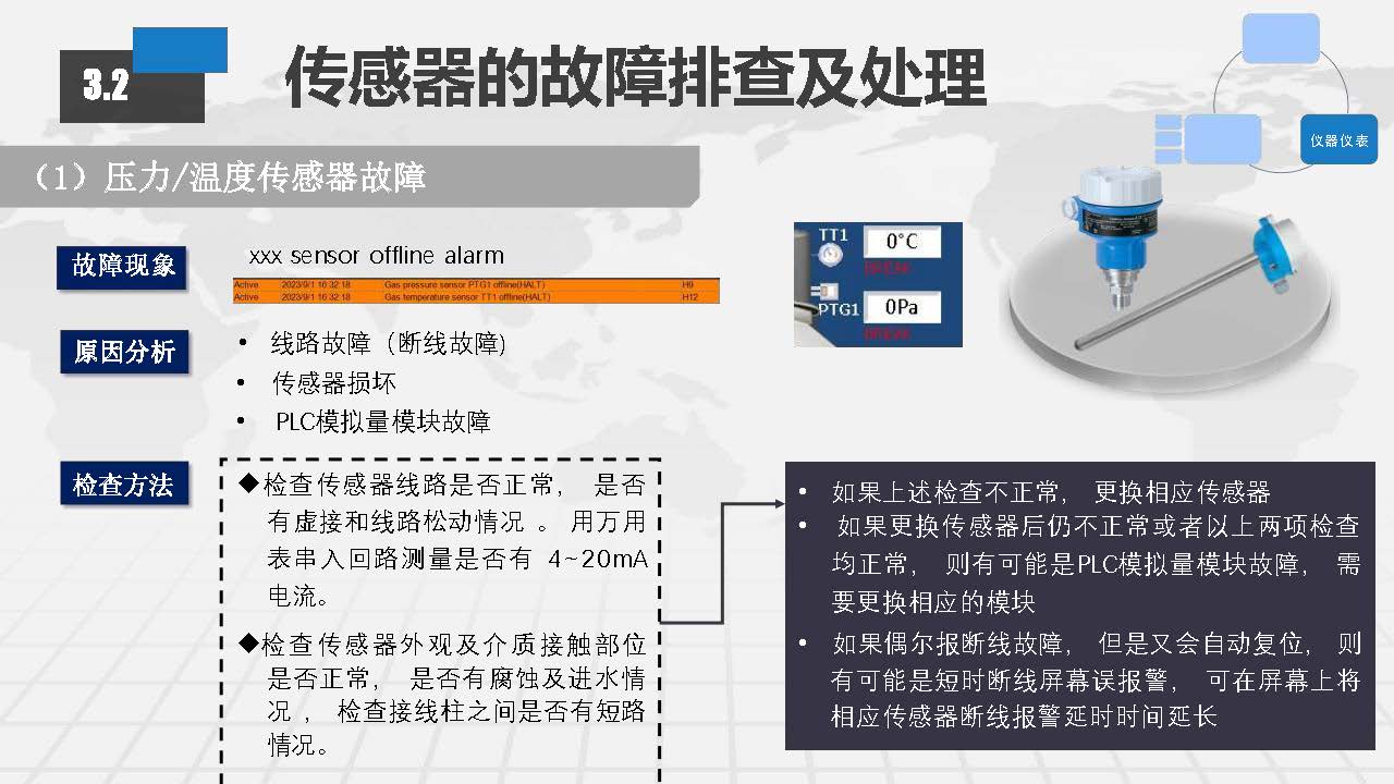 EGC脱硫塔系统常见故障排查及日常维护方案_页面_33.jpg