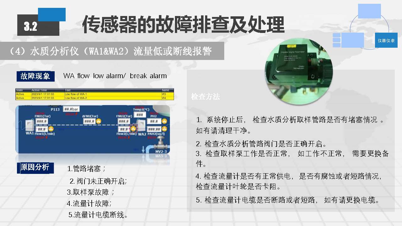 EGC脱硫塔系统常见故障排查及日常维护方案_页面_36.jpg