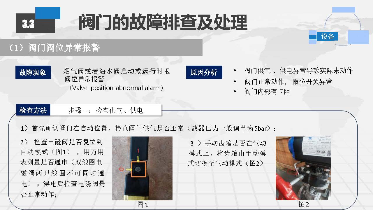 EGC脱硫塔系统常见故障排查及日常维护方案_页面_40.jpg