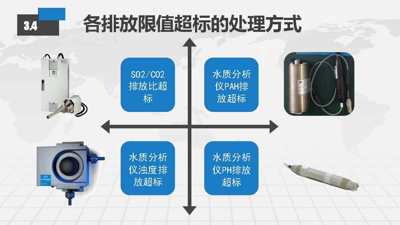 EGC脱硫塔系统常见故障排查及日常维护方案_页面_42.jpg
