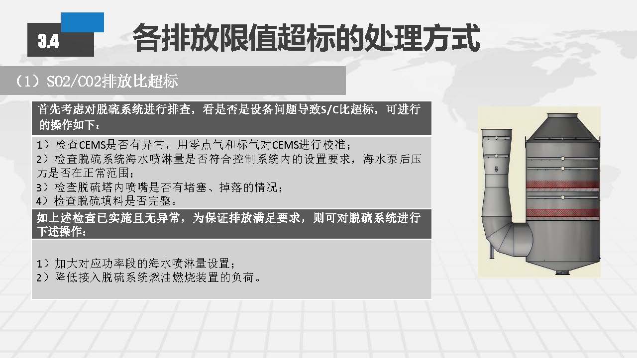 EGC脱硫塔系统常见故障排查及日常维护方案_页面_43.jpg
