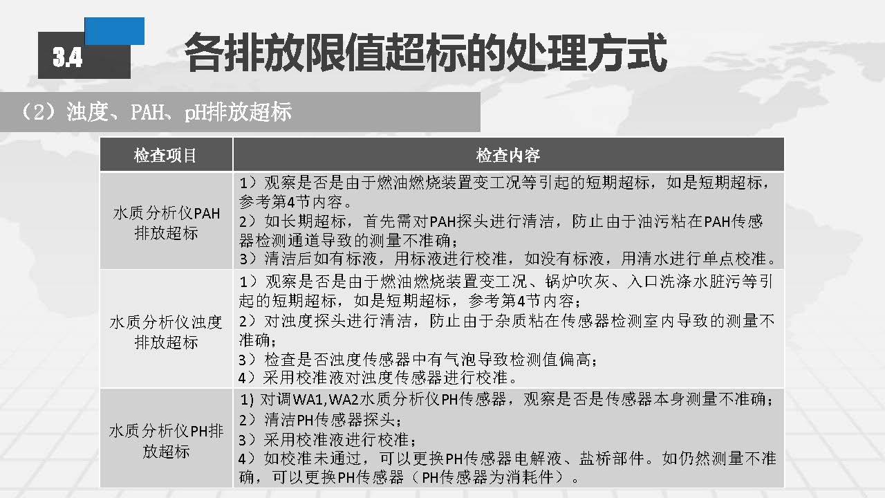 EGC脱硫塔系统常见故障排查及日常维护方案_页面_44.jpg