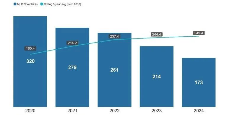 2024年173项投诉.jpg