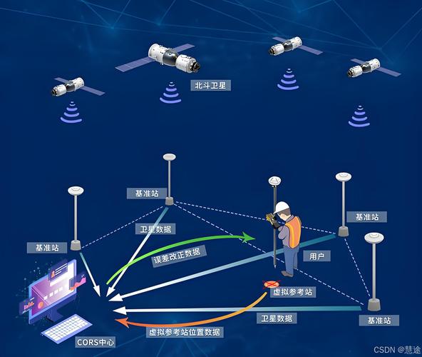 北斗RTK：破解中东航运安全困局的