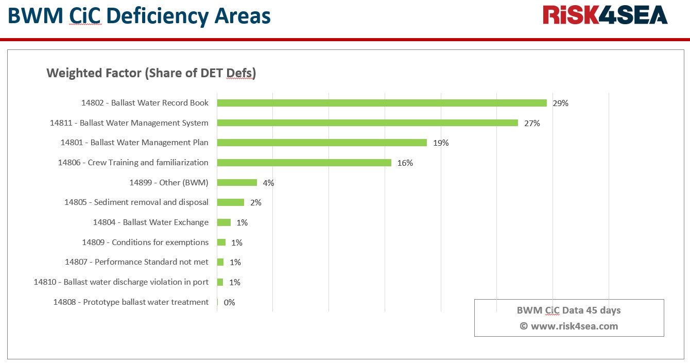 RISK-image-BWM-CIC-Deficiency-Areas.jpg