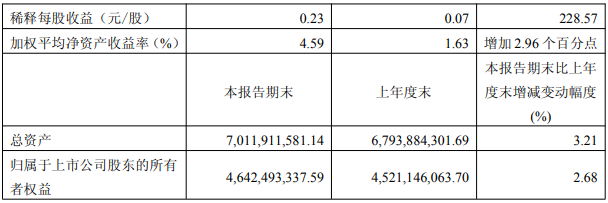 利润2.png 利润2.png