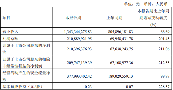 利润1.png 利润1.png