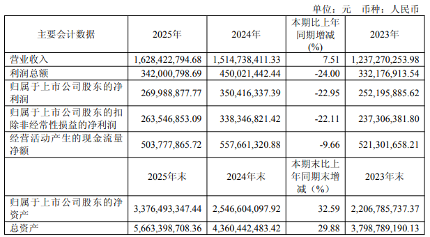 第一季度业绩1.png 第一季度业绩1.png