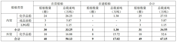 第一季度业绩2.png 第一季度业绩2.png