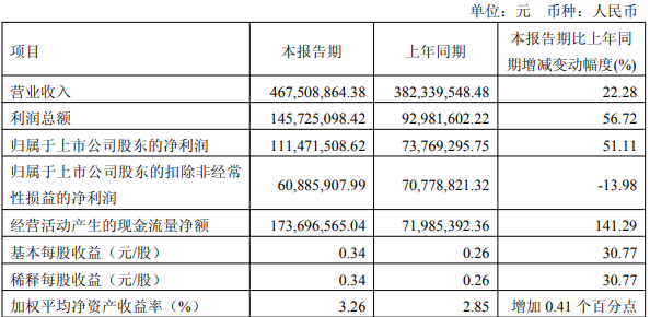 第一季度业绩3.png 第一季度业绩3.png
