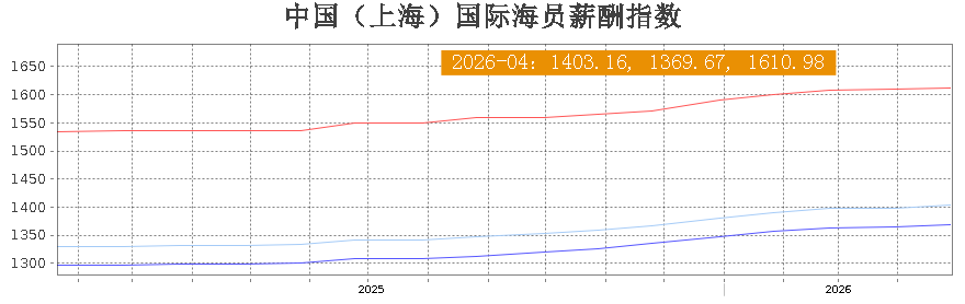 薪酬指数1.png