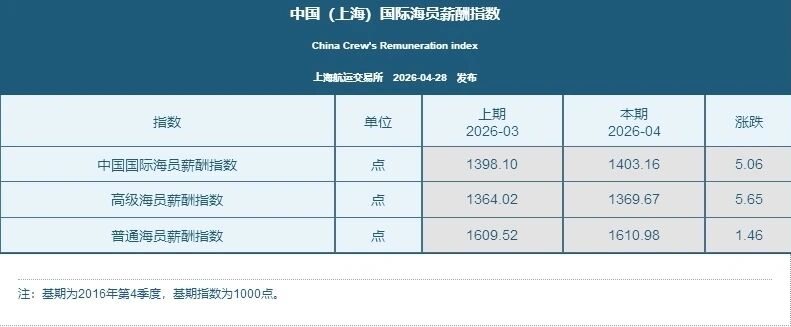 薪酬指数2.jpg