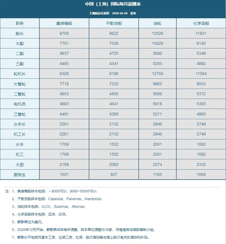 薪酬指数3.jpg
