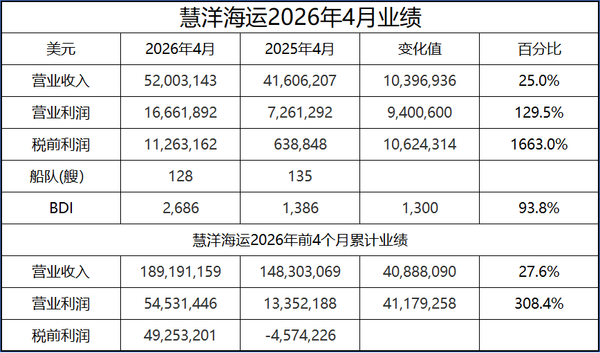 利润增长1.png 利润增长1.png