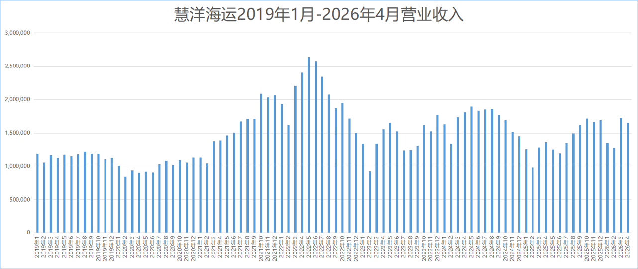利润增长2.png 利润增长2.png